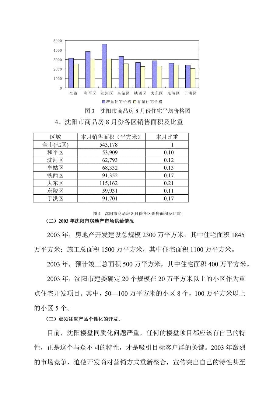 沈阳伊丽雅特湾小高层公寓可行性分析报告_第5页