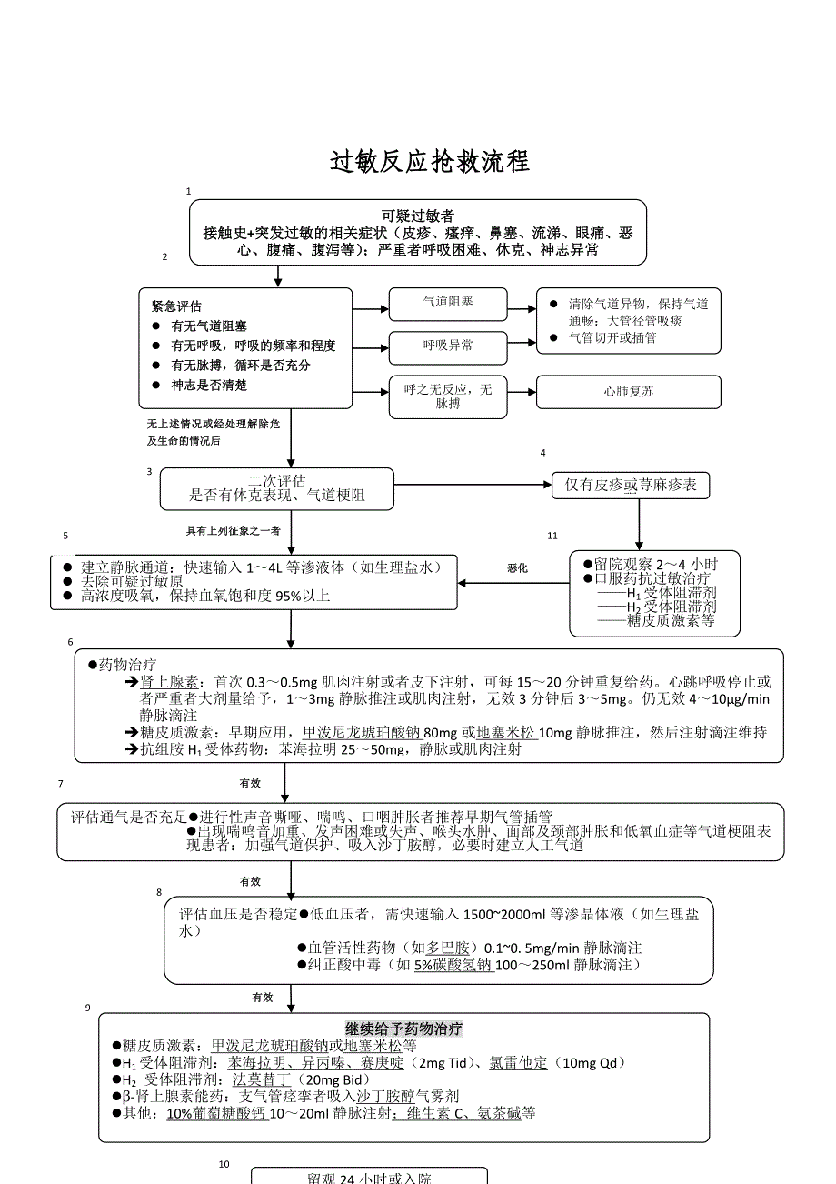 第一篇常见急危重症急救诊疗常规[]_第4页