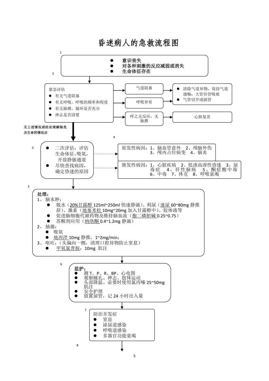 第一篇常见急危重症急救诊疗常规[]_第5页