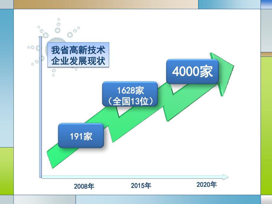 高新技术企业认定培训课堂PPT_第2页