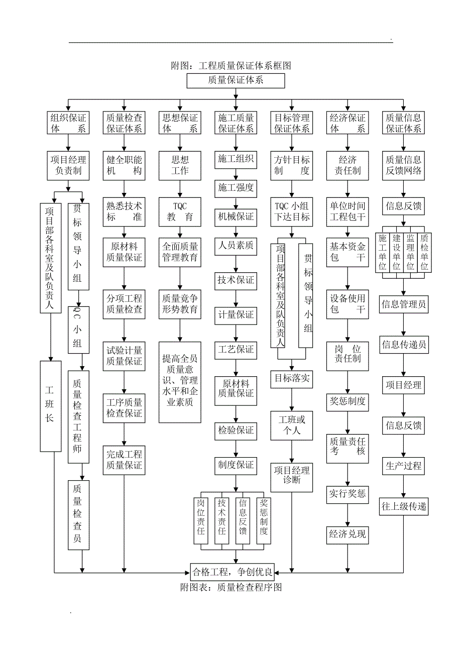 5确保工程质量的技术组织措施_第3页