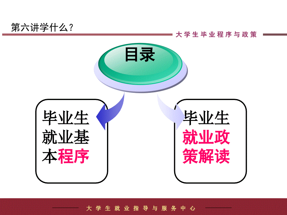 大学生毕业就业程序谷风参考_第4页