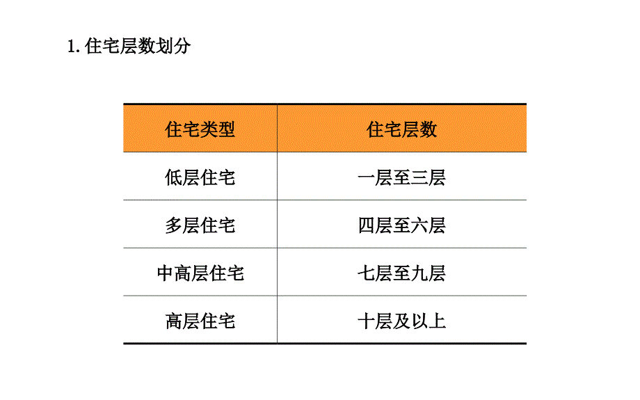 11多层住宅建筑设计38p_第3页