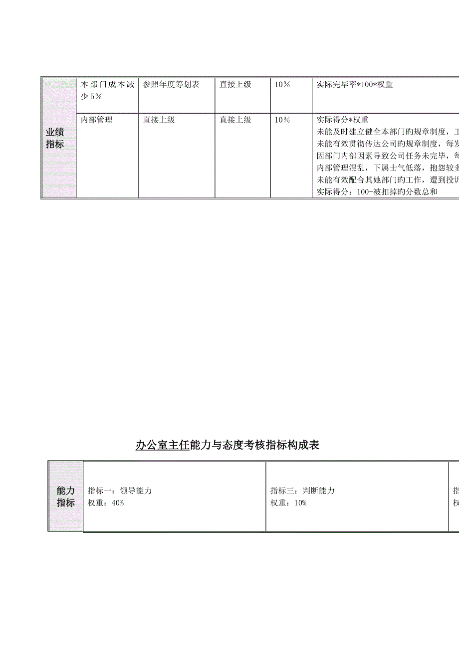 办公室绩效考评指标.docx_第4页