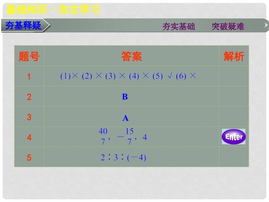 高考数学大一轮复习 第八章 第6讲 立体几何中的向量方法（一）证明平行与垂直课件 理_第5页