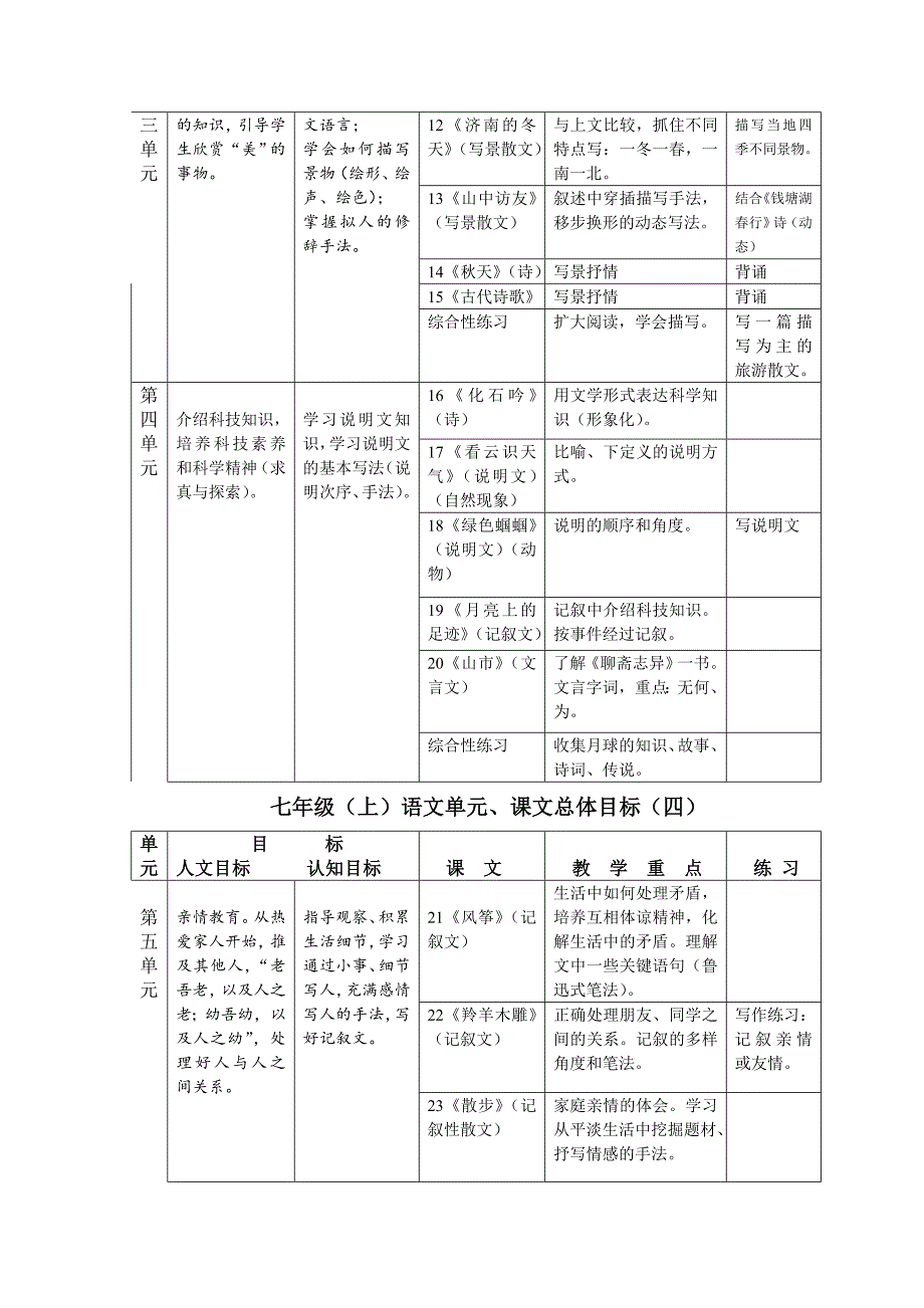 七年级上册语文教材分析_第3页