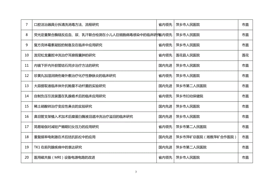 xxxx年市科技进步奖评选参选项目汇总.doc_第3页