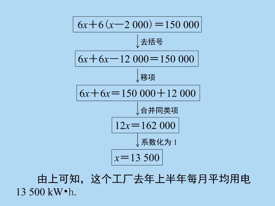 一元一次方程去括号2_第4页