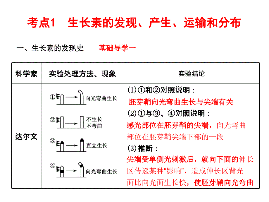 30植物的激素调节_第3页