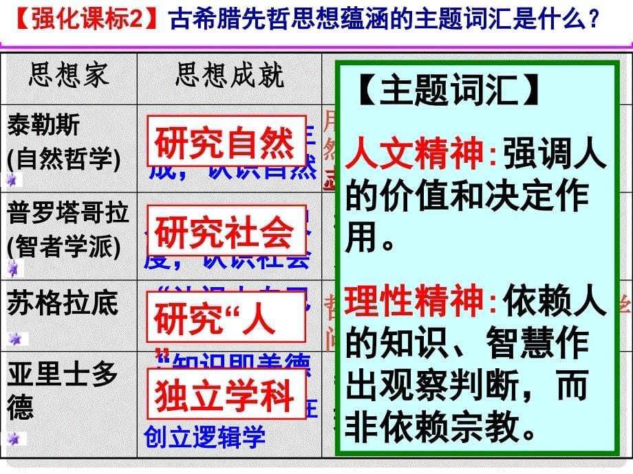 高中历史第11课希腊先哲的精神觉醒课件岳麓版必修3_第5页