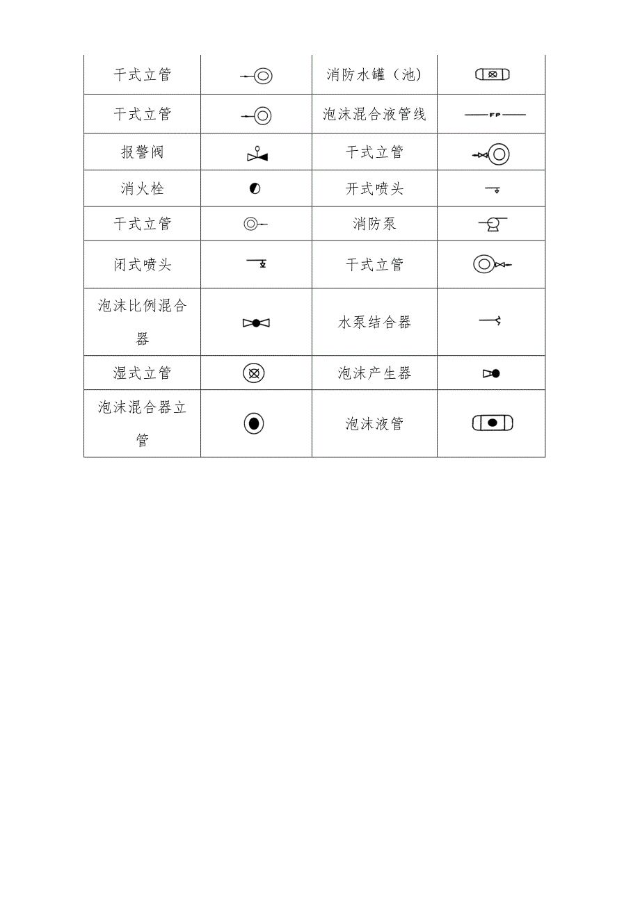 消防工程施工图图形符号大全_第4页