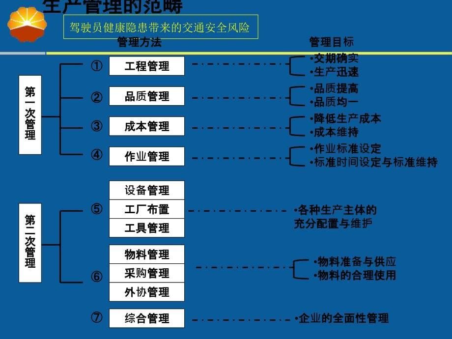 家具企业生产计划管理_第5页