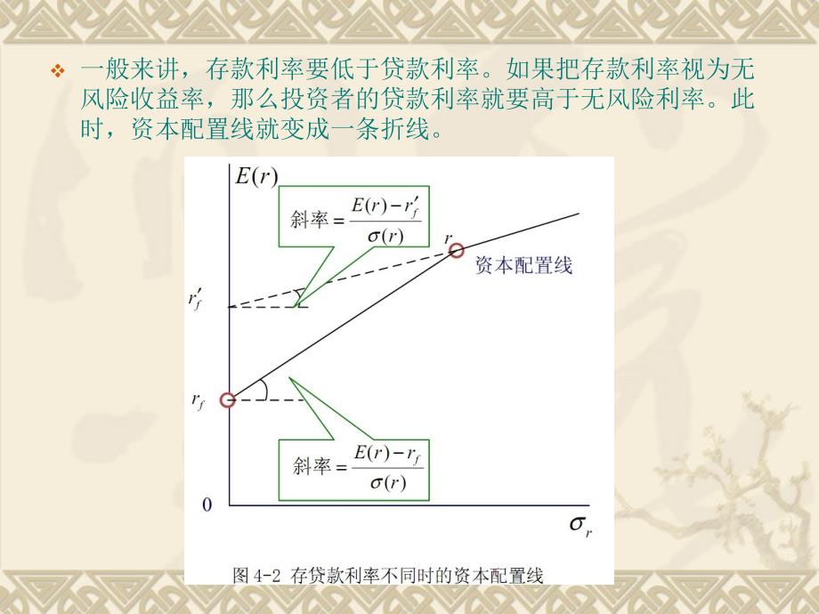 第4章最优资产组合选择_第4页