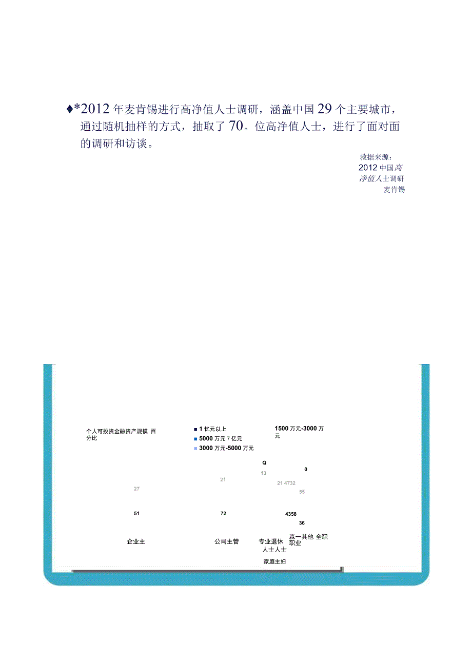 高净值客户需求分析_第3页