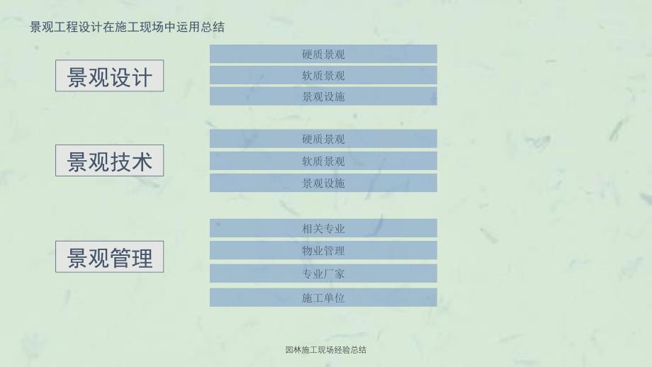 园林施工现场经验总结课件_第2页