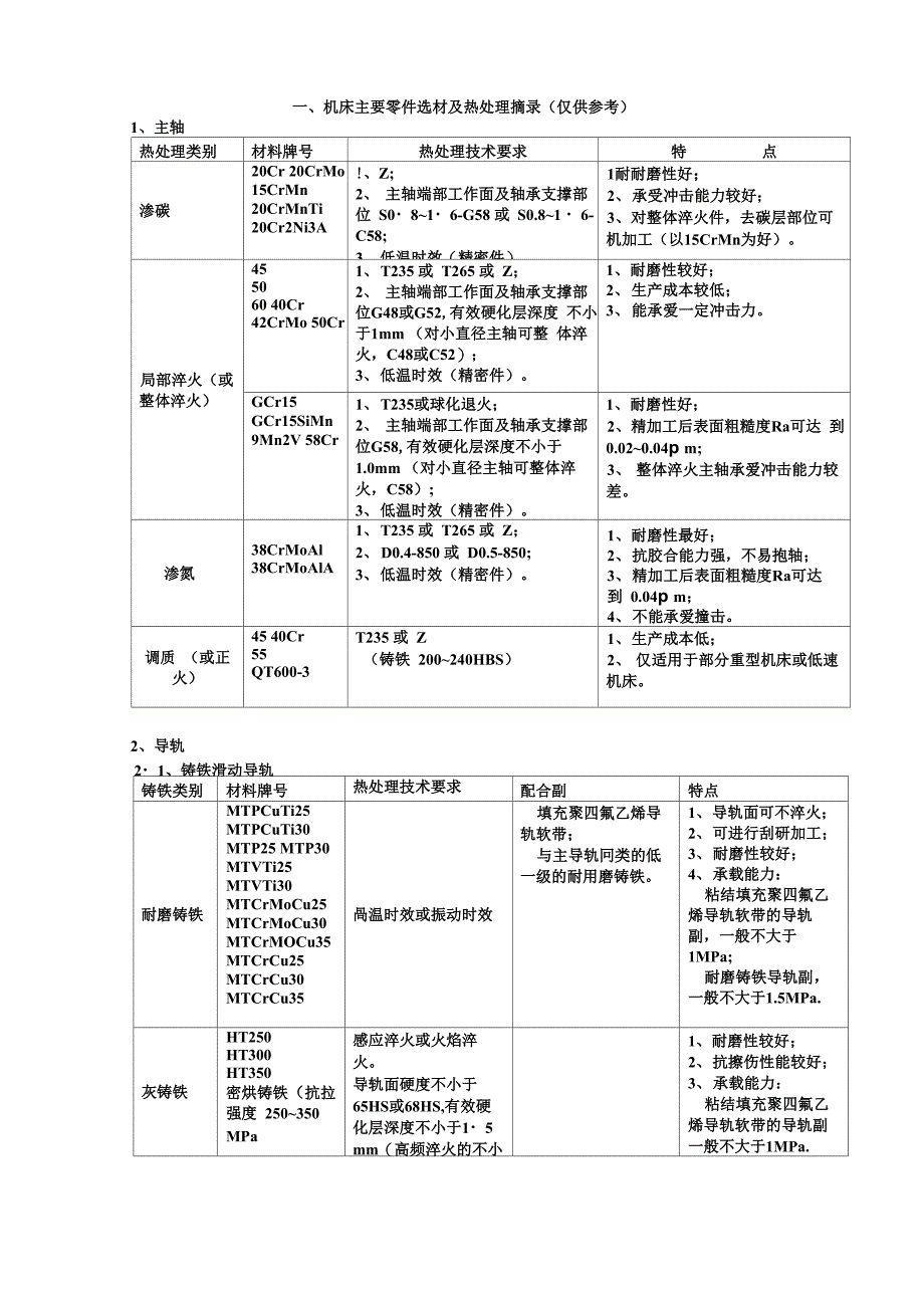 机床主要零件选材及热处理与热处理技术要求表示方法_第1页