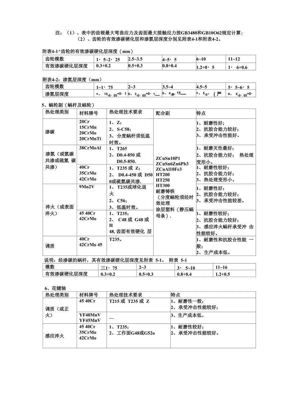 机床主要零件选材及热处理与热处理技术要求表示方法_第5页