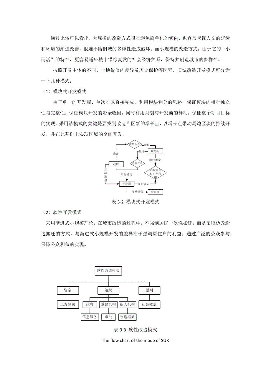 旧城改造的发展模式和开发组织.doc_第5页