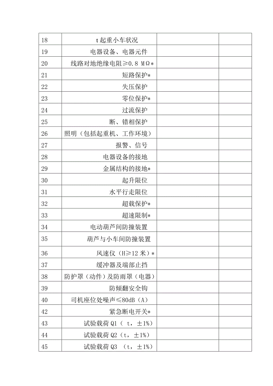 桥式起重机负荷试验报告_第4页