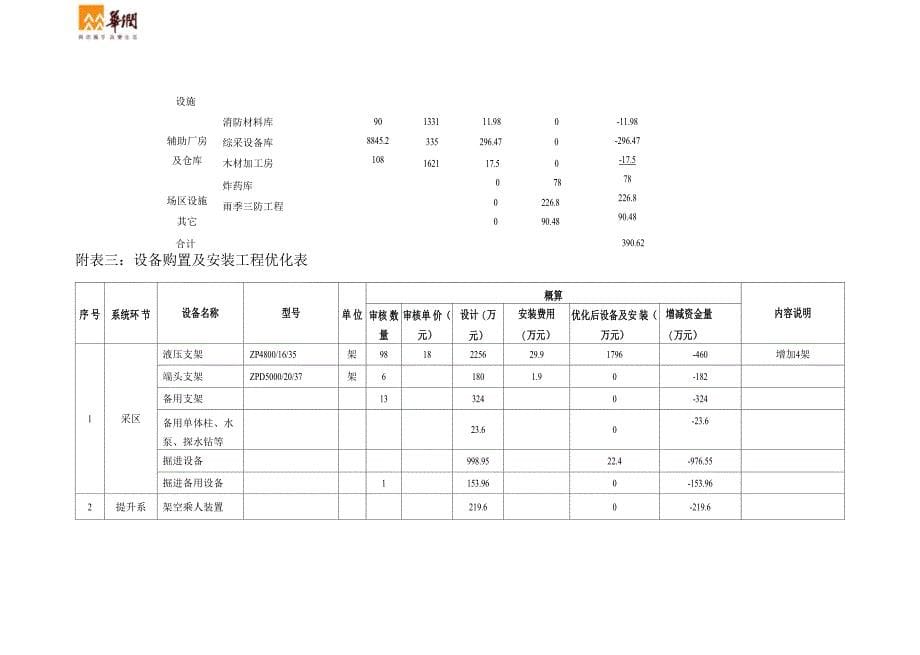 煤矿设计优化_第5页