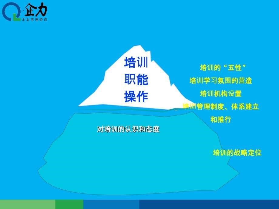 如何建立培训体系与制定培训计划企力培训姜一帆_第5页