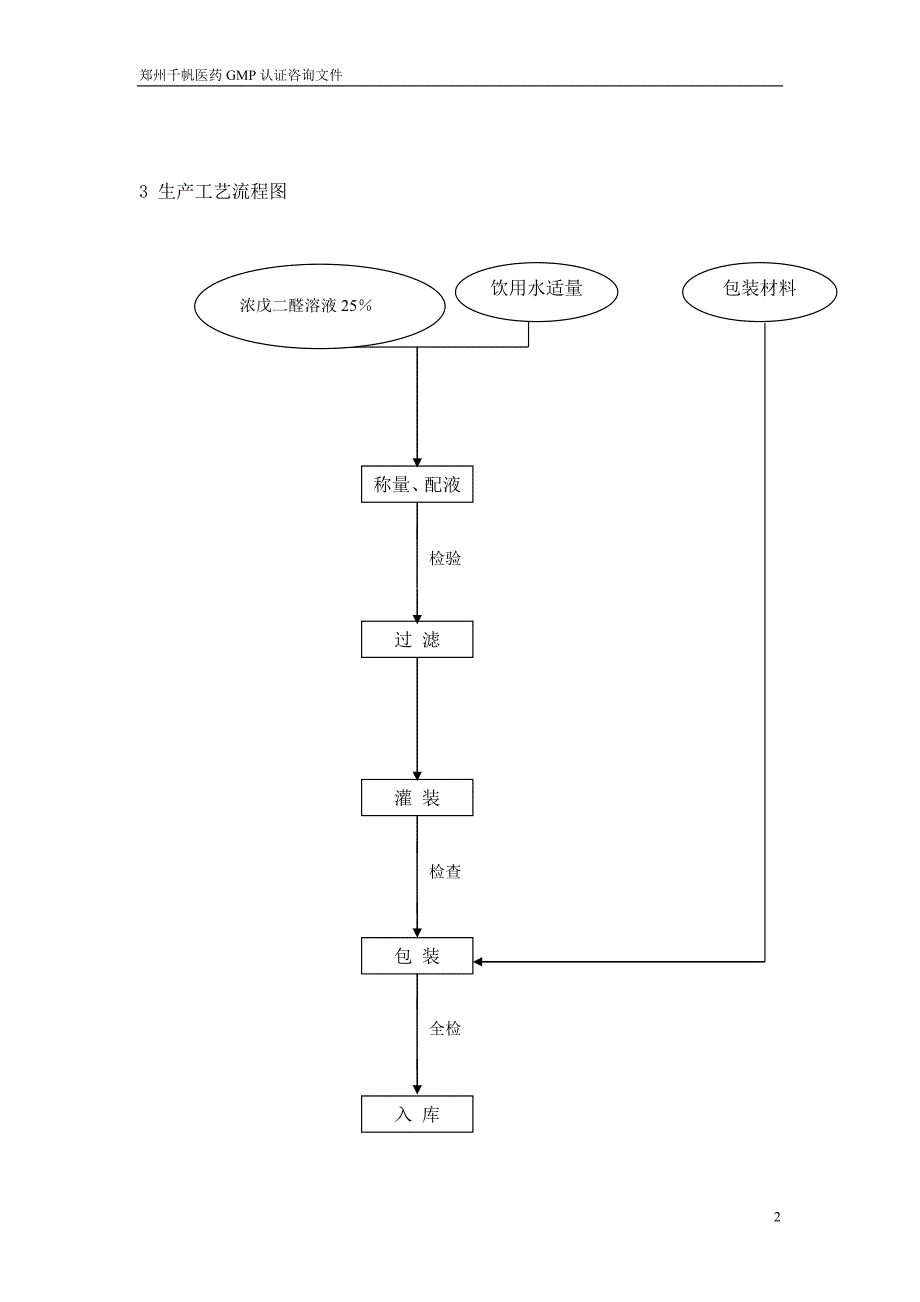 稀戊二醛溶液生产工艺规程_第2页