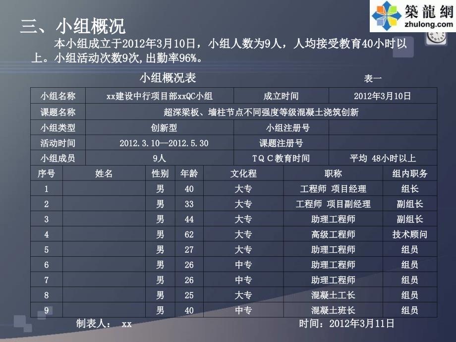 [qc成果]不同强度等级梁板、柱节点混凝土浇筑方(ppt)_第4页