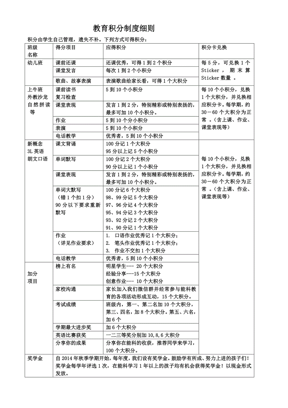 教育积分制度细则_第1页