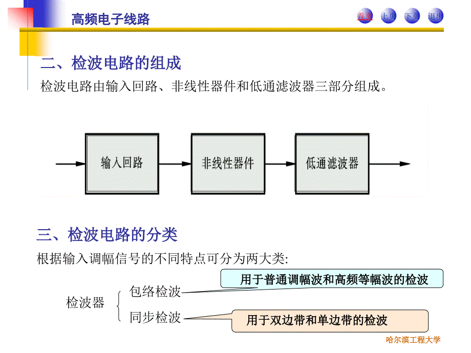 调幅信号的解调课件_第4页