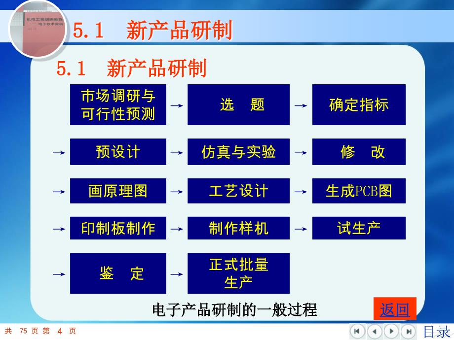 5电子产品设计生产工艺流程解读课件_第4页