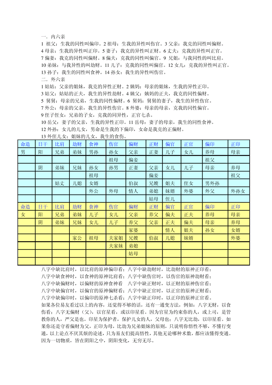 玄学资料整理_第1页