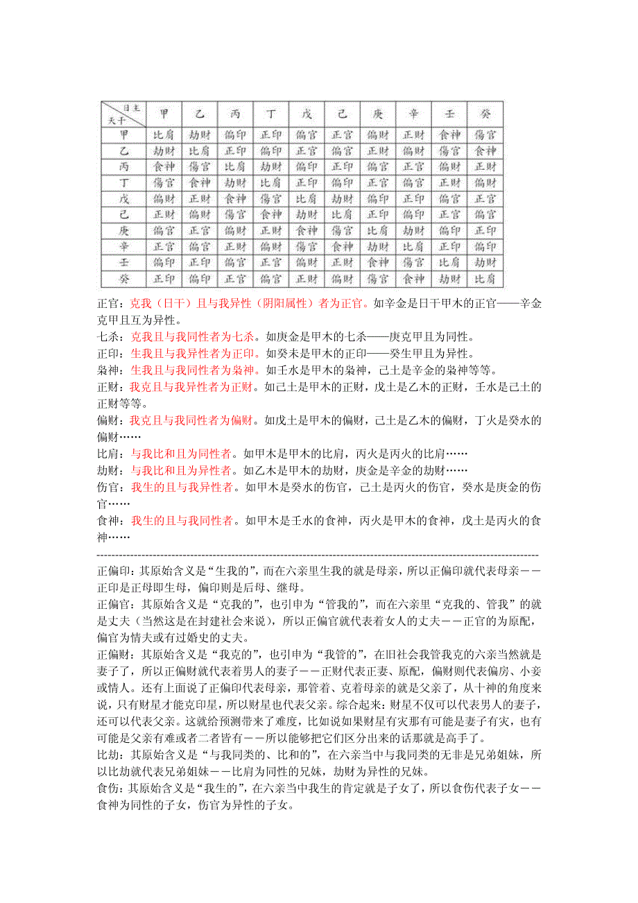 玄学资料整理_第2页