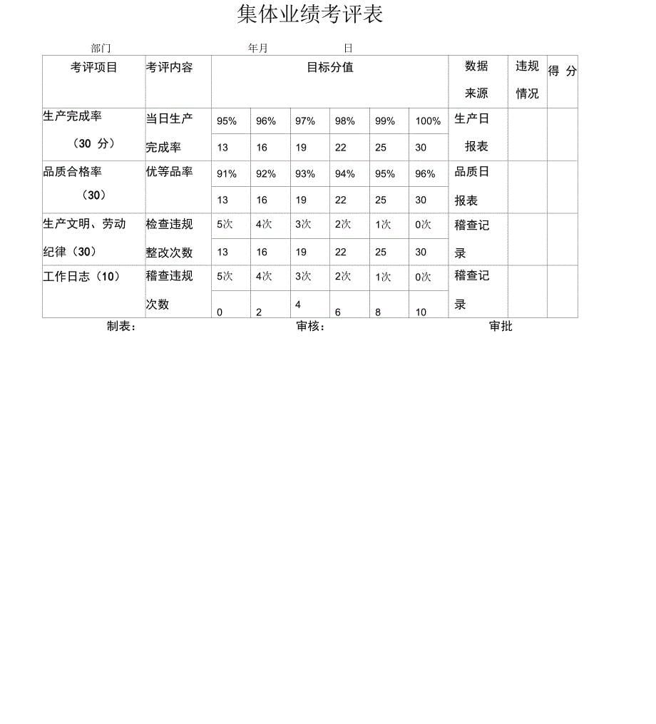 公司奖罚管理制度_第5页