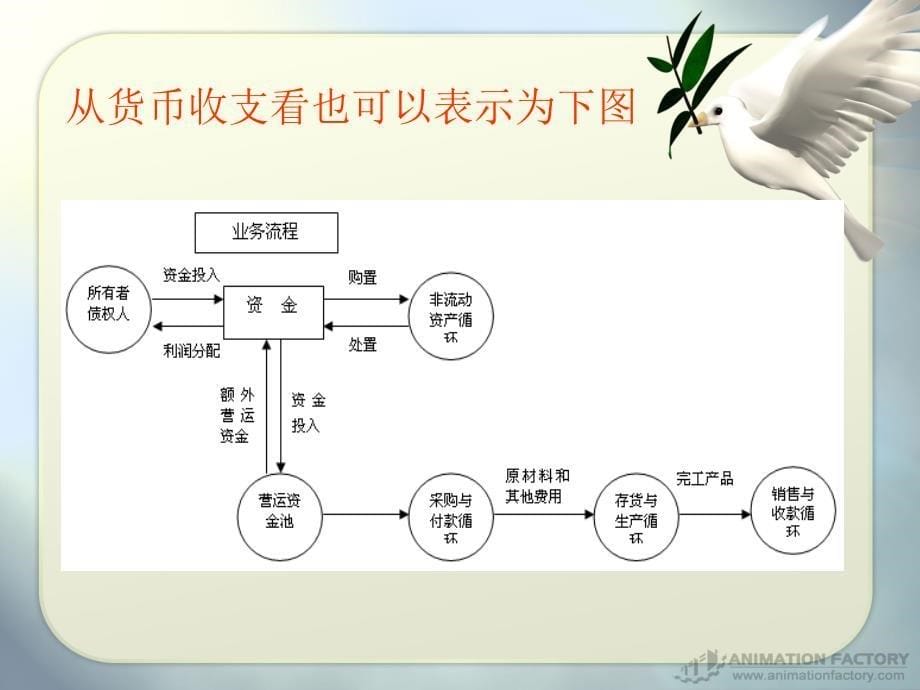 公司财务基础_第5页