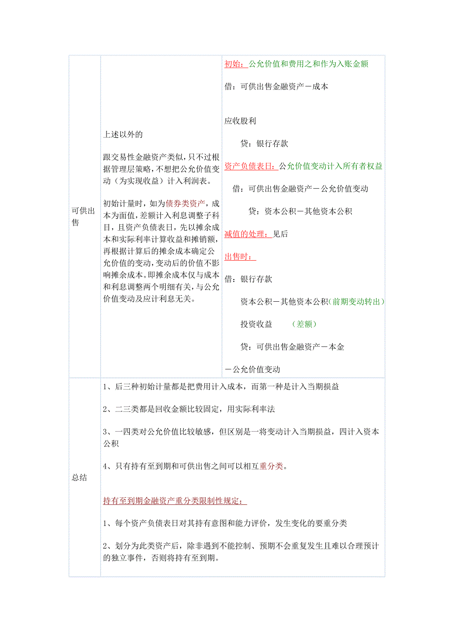 2022年注册会计师考试会计笔记_第3页