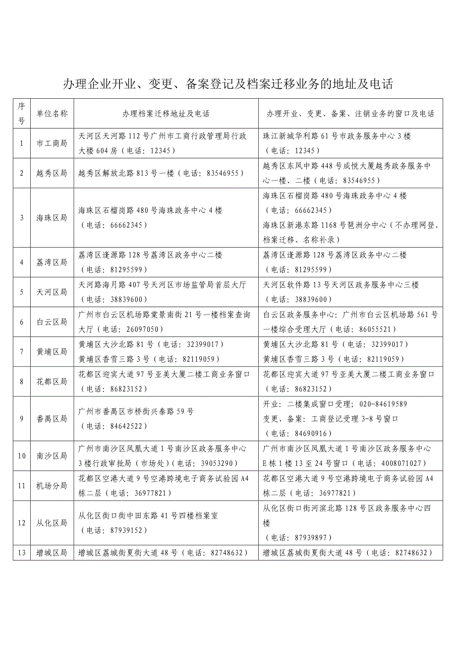 企业迁移办理流程图_第2页