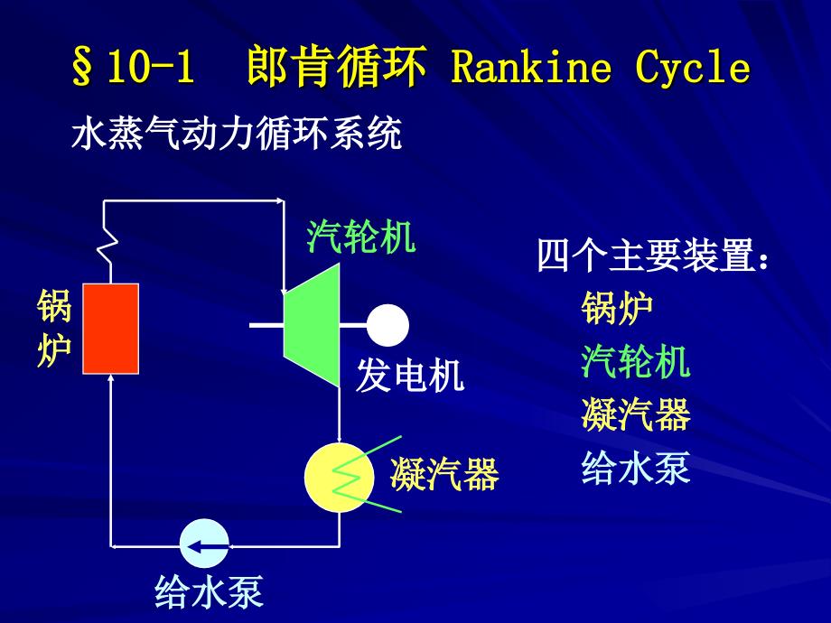 工程热力学（52学时） 第十一章蒸汽动力循环装置_第4页