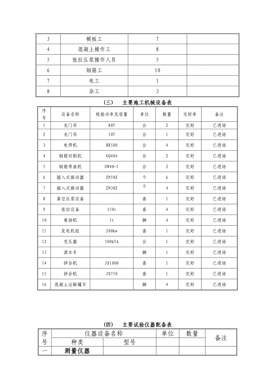 预制箱梁首件工程施工总结(先简支后连续)_第3页