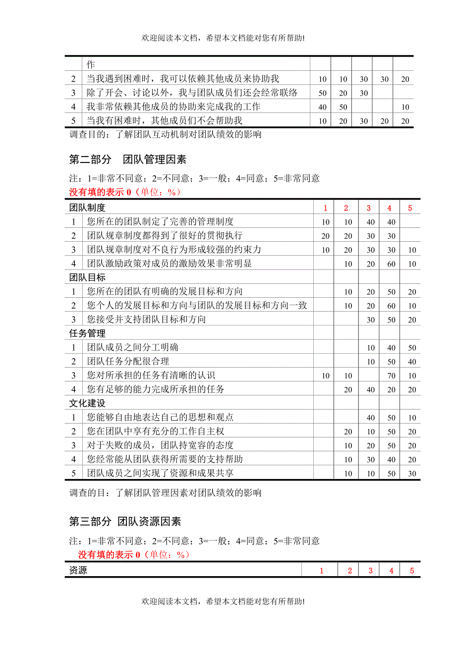 调查问卷结果汇总与考核制度_第2页