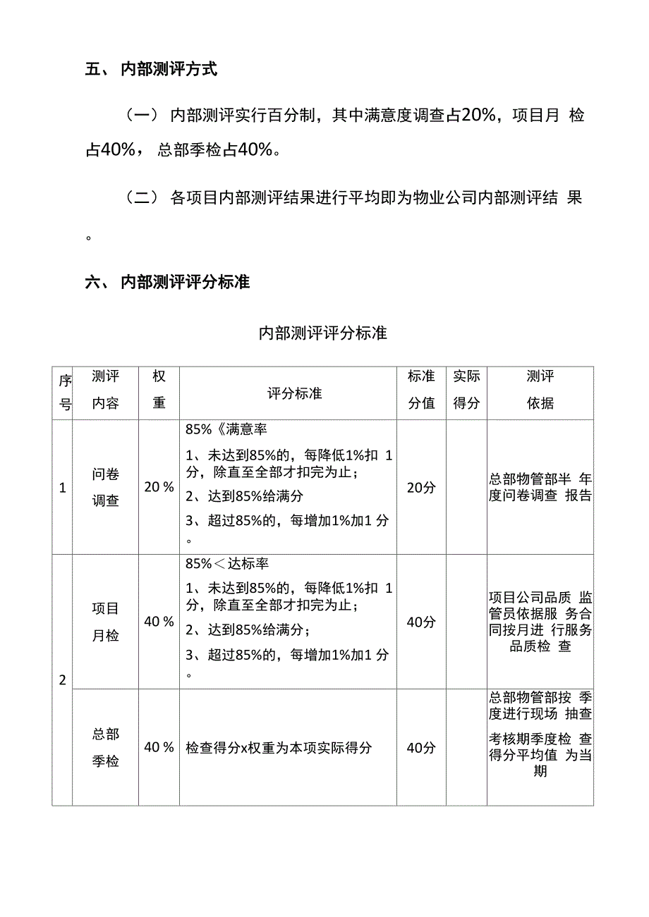 物业公司服务品质满意度测评办法_第2页