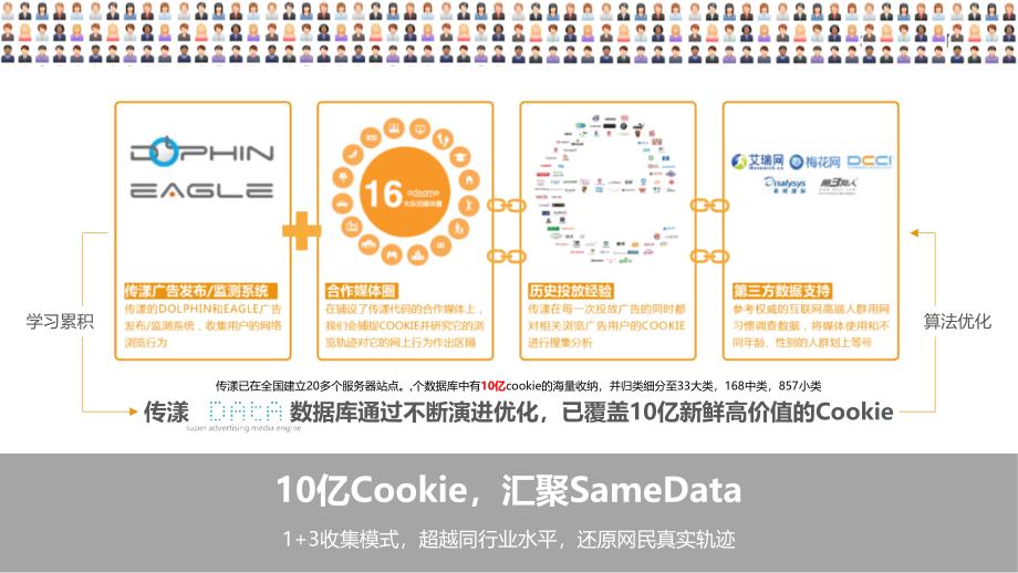 PC汽车行业案例分享_第4页