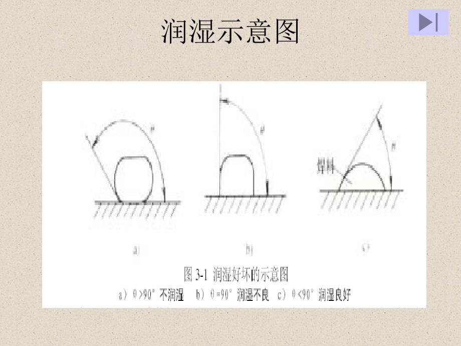 焊接工艺课件_第4页