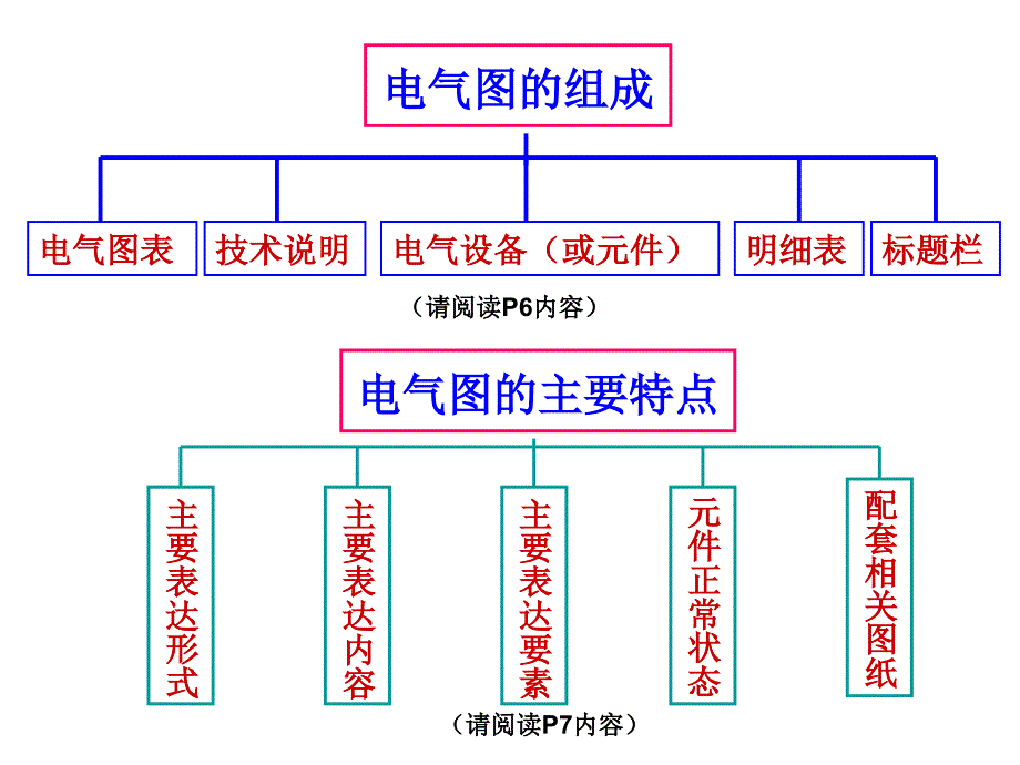 电气知识基础教程课件(入门级).ppt_第4页