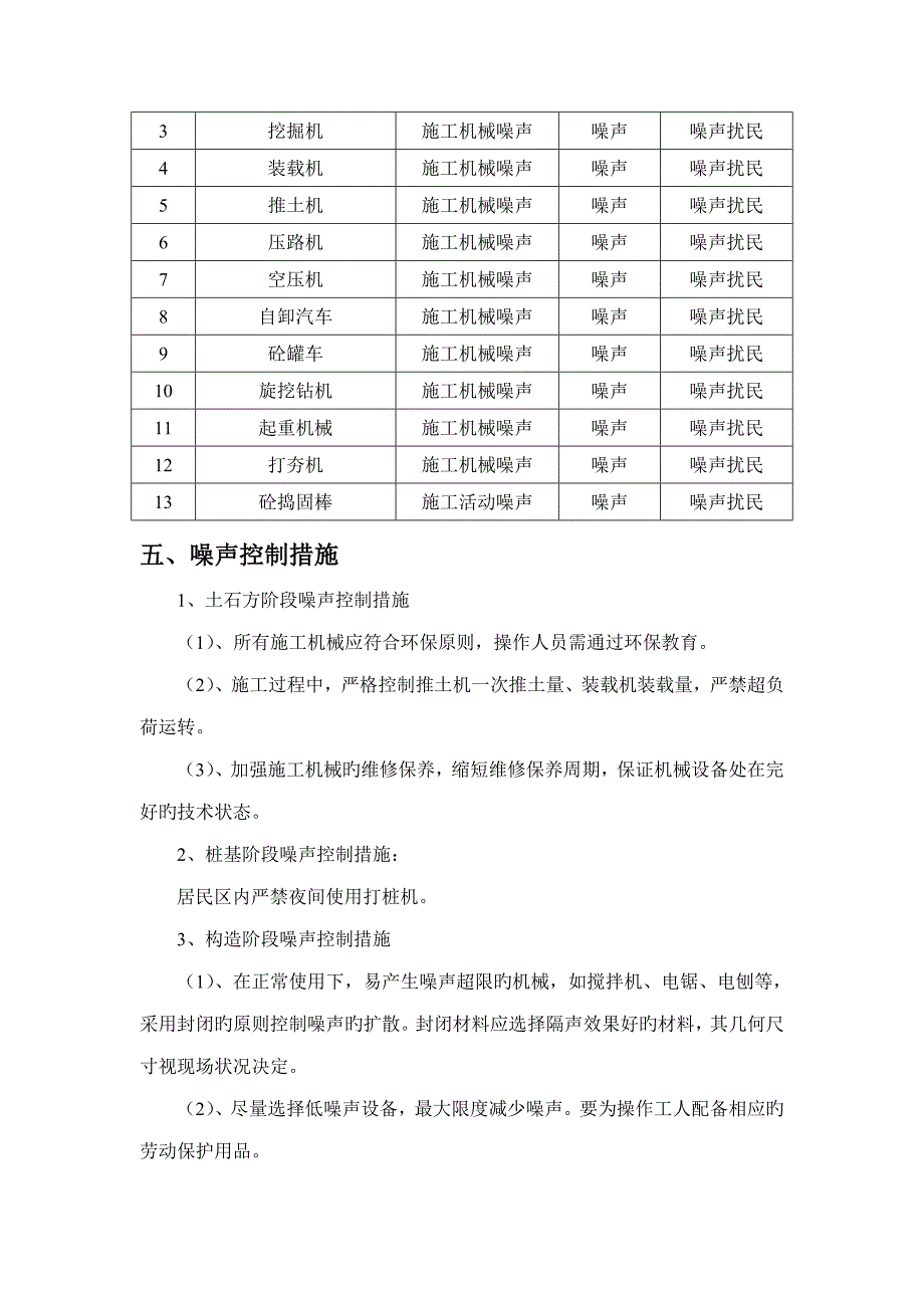 综合施工噪音控制专项专题方案_第4页