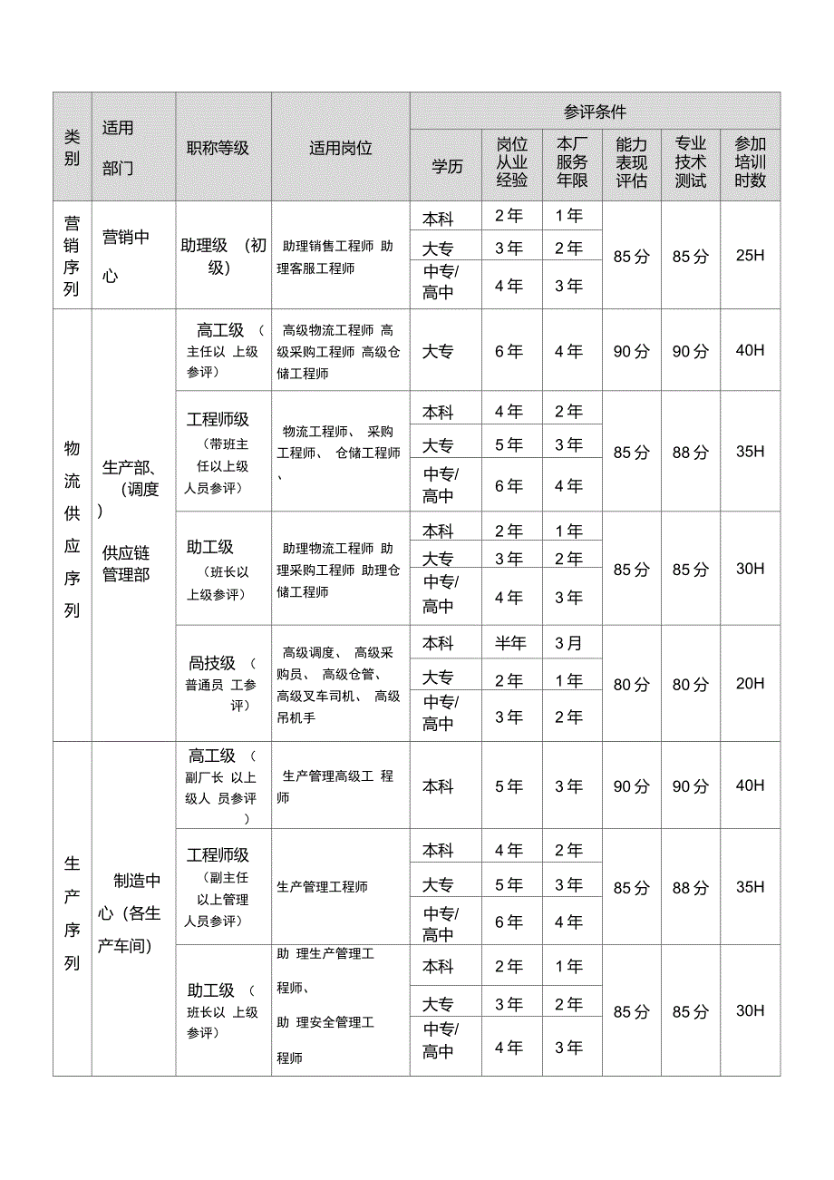 企业内部专业技术职称评审制度_第3页