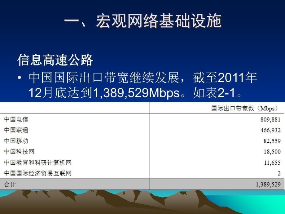 电子商务应用框架与模式PPT课件_第5页