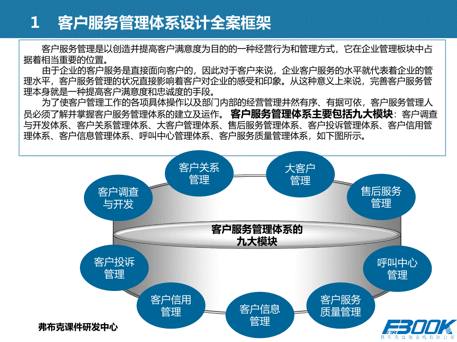 客户服务管理体系设计全案_第4页