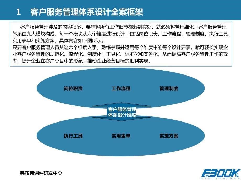 客户服务管理体系设计全案_第5页