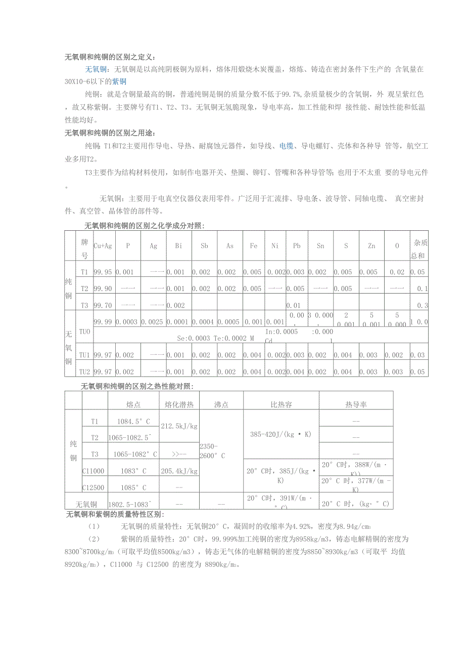 无氧铜与纯铜的区别_第1页