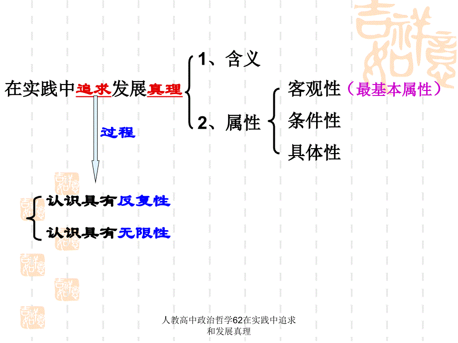 人教高中政治哲学62在实践中追求和发展真理课件_第3页